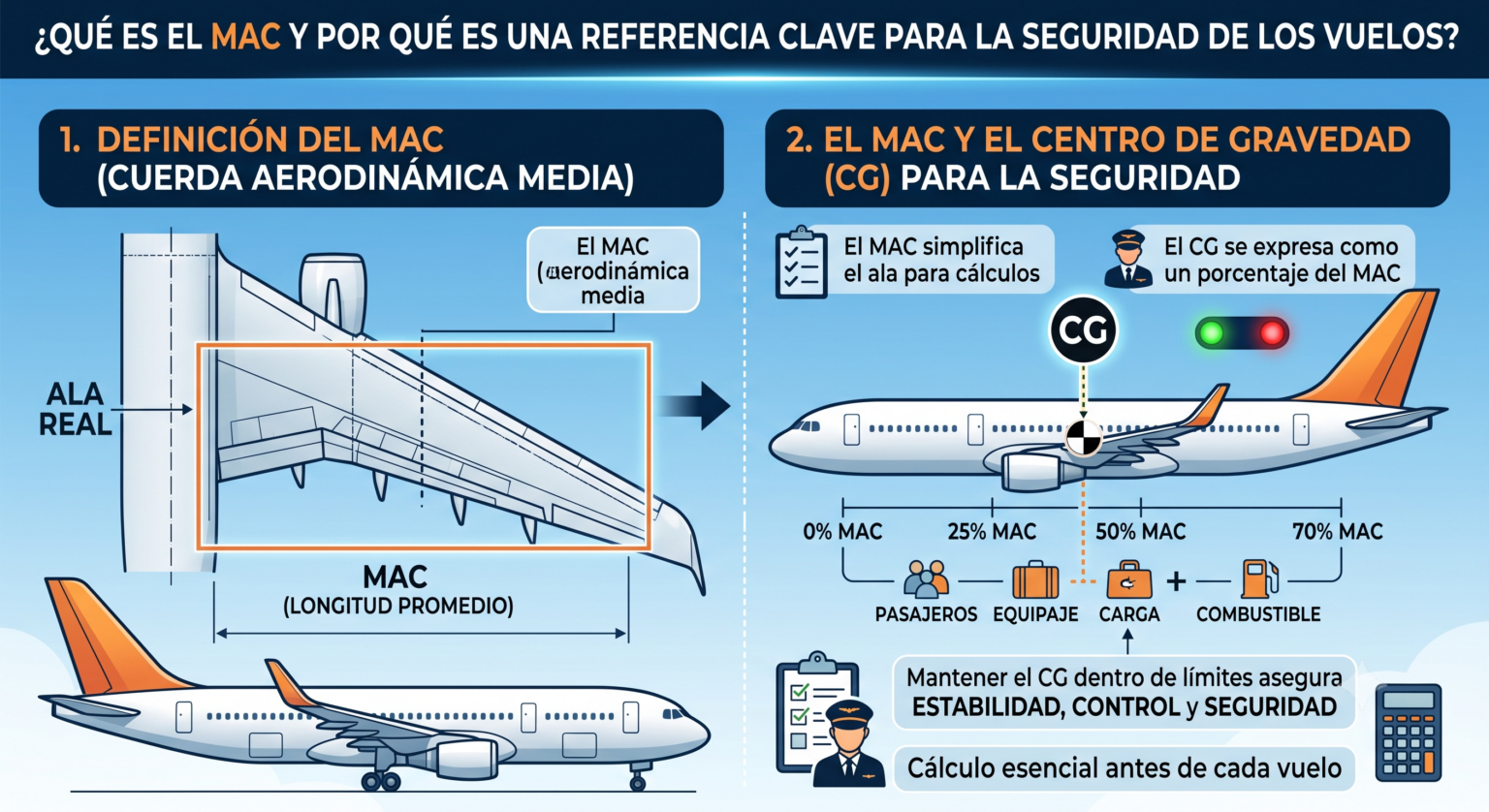 Mac Cuerda Aerodinámica Media, por sus siglas en inglés