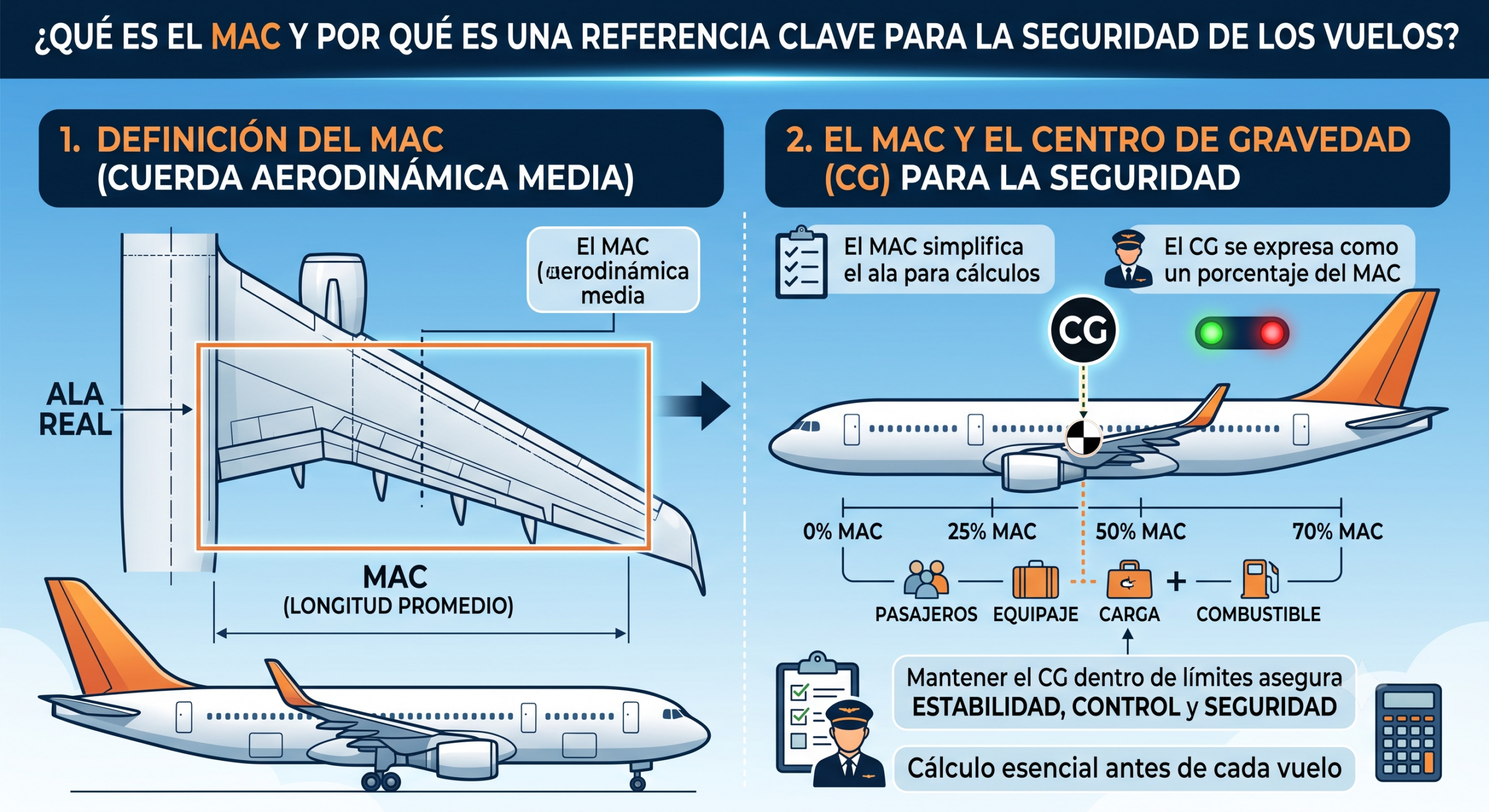 Mac Cuerda Aerodinámica Media, por sus siglas en inglés