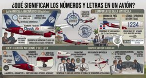 ¿Qué significan los números pintados en un avión