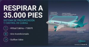 Cómo funciona el sistema de presurización de un avión