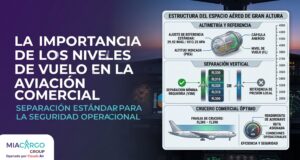 La importancia de los niveles de vuelo en la aviación comercial (1)