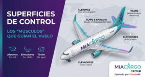 Las superficies de control: "músculos" que guían un vuelo