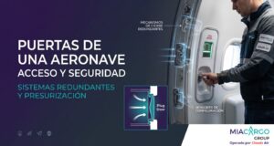 Puertas de una aeronave: acceso y seguridad