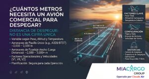 ¿Cuántos metros necesita un avión comercial para despegar