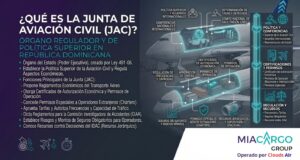 La Junta de Aviación Civil de la República Dominicana (JAC) es el órgano del Estado dominicano, dependiente del Poder Ejecutivo, creado mediante la Ley No. 491-06, de Aviación Civil de la República Dominicana, y sus modificaciones. Su responsabilidad es establecer la política superior de la aviación civil y regular los aspectos económicos, aplicando las normas y reglamentos en las áreas de su competencia. Las funciones principales que desempeña la Junta de Aviación Civil (JAC) son: • Proponer al Poder Ejecutivo la adopción de los reglamentos relacionados con los aspectos económicos del transporte aéreo. Dictar y modificar las resoluciones sobre asuntos de su competencia. Recomendar al Poder Ejecutivo la fijación de Tasas y Derechos. • Dictar y modificar los reglamentos de la Comisión Investigadora de Accidentes de Aviación (CIAA). • Someter a la aprobación final del Poder Ejecutivo, el otorgamiento de los Certificados de Autorización Económica para las empresas nacionales y de los Permisos de Operación para los transportistas. • Establecer los riesgos y los montos mínimos que deben estar asegurados en forma obligatoria por los operadores de aeronaves. • Conceder permisos especiales a favor de los operadores aéreos extranjeros que realicen operaciones comerciales internacionales no regulares o chárters. • Aprobar o no, las tarifas de transporte aerocomercial, de conformidad con lo estipulado en los acuerdos de transporte aéreo. • Autorizar y regular la capacidad de tráfico y las frecuencias asignadas al operador aéreo, conforme a los acuerdos del transporte aéreo internacional y velar por el cumplimiento de los estados del Estado Dominicano. • Participar en representación del Estado en conferencias nacionales e internacionales en que se traten aspectos sobre políticas de transporte aéreo. • Proponer al Poder Ejecutivo la integración o modificación del Comité Nacional de Facilitación (CNF). • Conocer los recursos jerárquicos contra las decisiones del IDAC, interpuestos por ante organismo de conformidad con el artículo 150 de Ley Núm.491-06 de Aviación Civil y a la Ley Núm.67-13.