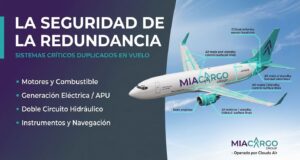 ¿Qué sistemas están duplicados en un avión