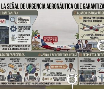 PAN-PAN-PAN La señal internacional que garantiza la seguridad ante situaciones urgentes en el aire