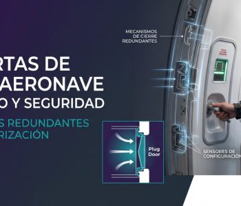 Puertas de una aeronave: acceso y seguridad
