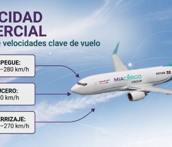 ¿A qué velocidad vuela un avión comercial de pasajeros?