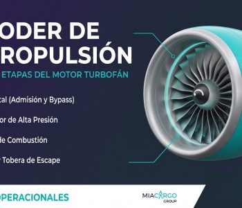 ¿Qué es y cómo funciona una turbina de avión